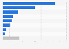 Average CPM of out of home advertising in selected countries worldwide 2016
