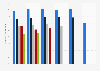 Survival rate of newly established enterprises in Norway 2015, by establishing year