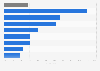 Change of international co-publications in the Netherlands 2005-2016, by field