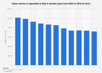how expensive are cigarettes in italy Italy: sales volume of cigarettes| Statista