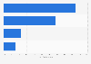North American ethnic hair product launch distribution by type 2013-2016