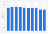 JAPEX' employee numbers FY 2012-2017