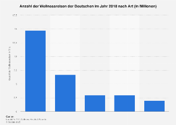 Anzahl singles in deutschland 2020