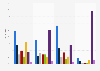 Profilsichtbarkeit von Jugendlichen nach Social Media Plattform in Deutschland 2018