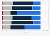 Main online security concerns among individuals in Norway 2016, by level of worry