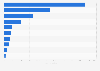 Enterprises in the mining industry in China by subsector 2016