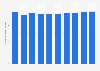 Consumer cooperatives' member numbers Japan FY 2007-2015
