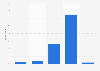 Perceived experience of product returns to foreign web shops in Sweden 2019