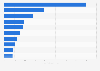 Most popular sports profiles on Twitter in Australia as of July 2020, by number of followers (in millions)