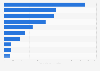Top ten fashion brands on YouTube in Australia 2019, by total uploaded video views