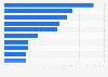 Top ten electronics brands on YouTube in Australia 2018 by total uploaded video views