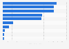 Top ten soft drinks brands on YouTube in Australia 2018 by total uploaded video views