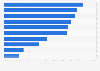 Most important product delivery features in webshops in Sweden 2018
