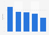 Interest in personalized offers based on personal data in Poland 2016, by age