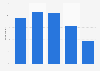 Interest in personalized offers based on personal data in Germany 2016, by age