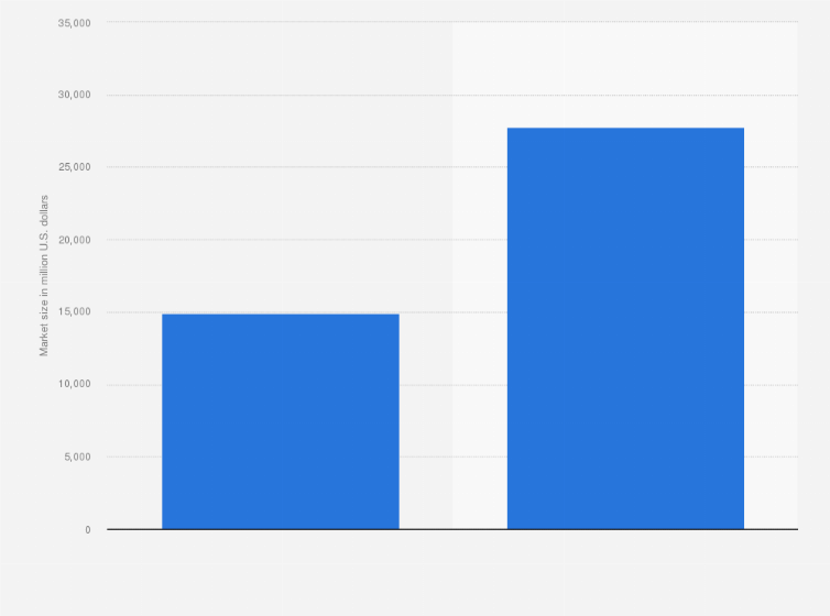 Statistic: Global OEM automotive in-dash navigation systems market size in 2016 and 2021 (in million U.S. dollars)