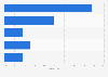 Umfrage zum Verfolgen der Beiträge von Bloggern oder Influencern in Deutschland 2017