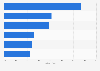 Umfrage zur Meinung zu Bloggern und Influencern in Deutschland 2017