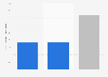 Production de l'industrie des granulats en France, par type de roche massive 2016