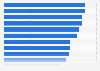 Enterprise cloud storage service criteria, North America/Europe 2018