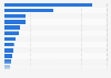 Market value of reciprocating pumps in Europe 2014, by country