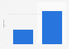 Canada Pinterest usage reach 2017, by gender