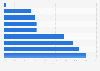 Public opinion on most important environmental issues in Jordan 2017