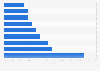 Public opinion on most important environmental issues in United Arab Emirates 2017