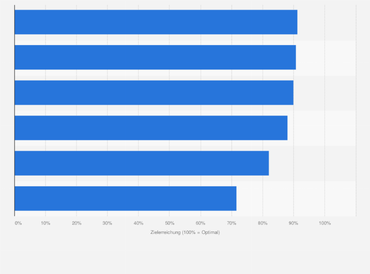 Statistik: Online-Supermärkte mit der besten Verbraucherfreundlichkeit in Österreich im Jahr 2021