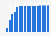 Onshore wind energy capacity in Bulgaria from 2008 to 2019 (in megawatts)
