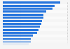 Leading brands of beer in Great Britain 2018, by number of users