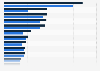 Industrial semiconductor market revenue by vendor worldwide 2016-2017