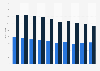 Weekly minutes at work among Japanese 1976-2016, by gender