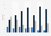 Breaking of IT security regulations among employees in Norway 2016, by age group