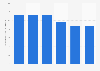Panama: PM air pollution concentration 2000-2017
