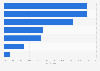 Downloads of Chinese mobile apps in foreign markets 2016-2017