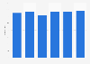 Barbados: deaths from air pollution 2000-2017