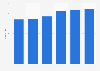Belize: deaths from air pollution 2000-2017
