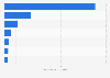 Top six book brands on YouTube in Australia 2018, by total uploaded video views
