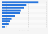 Top ten film channels on YouTube in Australia 2018, by total uploaded video views