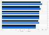 Digital advertising measurement priorities in Europe 2017-2018