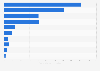 Top ten broadcast shows on YouTube Australia 2018 by total uploaded video views