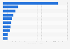 Top ten online show channels on YouTube Australia 2018 by total uploaded video views