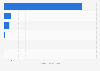 Top four daily news channels on YouTube Australia 2018 by total uploaded video views
