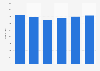 Guatemala: deaths from air pollution 2000-2017