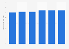 St Vincent: population-weighted ozone pollution 2000-2016