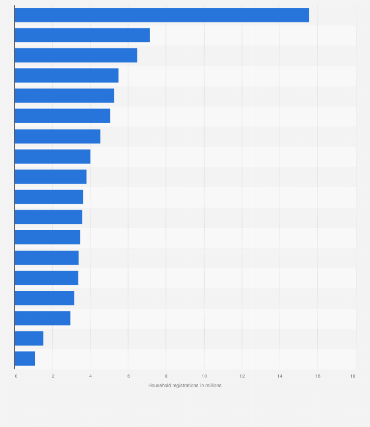 Cdn Statcdn Com Statistic 8658 Blank 7