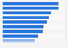 Most important features in a streaming music service U.S. 2018