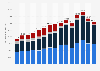 Loans and advances to large corporations in Poland 2010-2018, by loan type