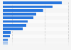Import value of spring air and gas guns into Norway 2016, by country